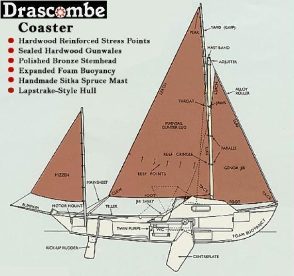 Mcnulty Drascombe Coaster